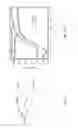 Fig. 08 - Three-dimensional transistor and methods of manufacturing thereof