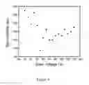 Fig. 05 - Homoepitaxial tunnel barriers with functionalized graphene-on-graphene and methods of making