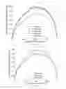 Fig. 08 - Laterally Curved Actuators of Shape Memory Materials