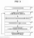 Fig. 04 - Plasma processing method