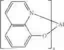 Fig. 147 - Organic electroluminescent materials and devices