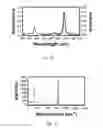 Fig. 04 - Electronically pure single chirality semiconducting single-walled carbon nanotube for large scale electronic devices