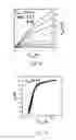 Fig. 11 - Electronically pure single chirality semiconducting single-walled carbon nanotube for large scale electronic devices