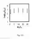 Fig. 12 - Electronically pure single chirality semiconducting single-walled carbon nanotube for large scale electronic devices