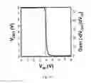Fig. 15 - Electronically pure single chirality semiconducting single-walled carbon nanotube for large scale electronic devices