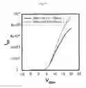 Fig. 19 - Electronically pure single chirality semiconducting single-walled carbon nanotube for large scale electronic devices