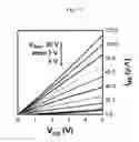 Fig. 22 - Electronically pure single chirality semiconducting single-walled carbon nanotube for large scale electronic devices