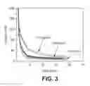 Fig. 04 - SILICON OXIDE BASED HIGH CAPACITY ANODE MATERIALS FOR LITHIUM ION BATTERIES