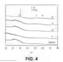 Fig. 05 - SILICON OXIDE BASED HIGH CAPACITY ANODE MATERIALS FOR LITHIUM ION BATTERIES