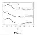 Fig. 08 - SILICON OXIDE BASED HIGH CAPACITY ANODE MATERIALS FOR LITHIUM ION BATTERIES