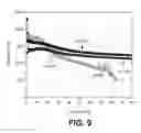 Fig. 10 - SILICON OXIDE BASED HIGH CAPACITY ANODE MATERIALS FOR LITHIUM ION BATTERIES