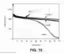 Fig. 11 - SILICON OXIDE BASED HIGH CAPACITY ANODE MATERIALS FOR LITHIUM ION BATTERIES