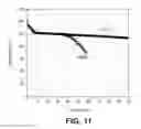 Fig. 12 - SILICON OXIDE BASED HIGH CAPACITY ANODE MATERIALS FOR LITHIUM ION BATTERIES