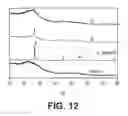 Fig. 13 - SILICON OXIDE BASED HIGH CAPACITY ANODE MATERIALS FOR LITHIUM ION BATTERIES