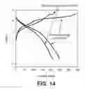 Fig. 15 - SILICON OXIDE BASED HIGH CAPACITY ANODE MATERIALS FOR LITHIUM ION BATTERIES