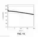 Fig. 16 - SILICON OXIDE BASED HIGH CAPACITY ANODE MATERIALS FOR LITHIUM ION BATTERIES