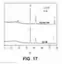Fig. 18 - SILICON OXIDE BASED HIGH CAPACITY ANODE MATERIALS FOR LITHIUM ION BATTERIES
