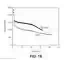 Fig. 19 - SILICON OXIDE BASED HIGH CAPACITY ANODE MATERIALS FOR LITHIUM ION BATTERIES
