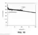 Fig. 20 - SILICON OXIDE BASED HIGH CAPACITY ANODE MATERIALS FOR LITHIUM ION BATTERIES