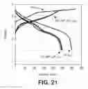Fig. 22 - SILICON OXIDE BASED HIGH CAPACITY ANODE MATERIALS FOR LITHIUM ION BATTERIES
