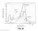 Fig. 23 - SILICON OXIDE BASED HIGH CAPACITY ANODE MATERIALS FOR LITHIUM ION BATTERIES