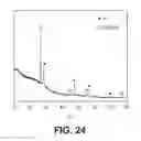 Fig. 25 - SILICON OXIDE BASED HIGH CAPACITY ANODE MATERIALS FOR LITHIUM ION BATTERIES