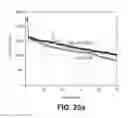 Fig. 26 - SILICON OXIDE BASED HIGH CAPACITY ANODE MATERIALS FOR LITHIUM ION BATTERIES