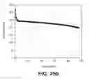 Fig. 27 - SILICON OXIDE BASED HIGH CAPACITY ANODE MATERIALS FOR LITHIUM ION BATTERIES