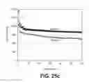 Fig. 28 - SILICON OXIDE BASED HIGH CAPACITY ANODE MATERIALS FOR LITHIUM ION BATTERIES