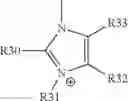 Fig. 33 - POLYMER ELECTROLYTE FOR A LITHIUM SULFUR CELL