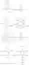 Fig. 98 - POLYMER ELECTROLYTE FOR A LITHIUM SULFUR CELL