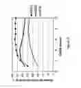Fig. 03 - Nickel hydroxide composite material for alkaline rechargeable battery