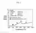 Fig. 10 - Negative active material for lithium secondary battery, manufacturing method thereof and lithium secondary battery including the same