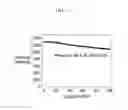 Fig. 14 - Negative active material for lithium secondary battery, manufacturing method thereof and lithium secondary battery including the same