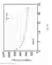Fig. 06 - Negative electrode material of lithium battery and method for manufacturing the same