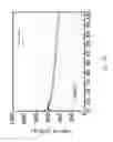 Fig. 07 - Negative electrode material of lithium battery and method for manufacturing the same
