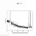 Fig. 04 - Positive active material, positive electrode, and lithium battery containing the positive active material