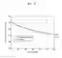 Fig. 09 - Positive active material, positive electrode, and lithium battery containing the positive active material