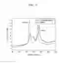 Fig. 10 - Positive active material, positive electrode, and lithium battery containing the positive active material