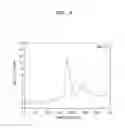Fig. 11 - Positive active material, positive electrode, and lithium battery containing the positive active material