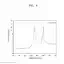 Fig. 12 - Positive active material, positive electrode, and lithium battery containing the positive active material