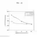Fig. 13 - Positive active material, positive electrode, and lithium battery containing the positive active material