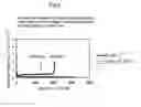 Fig. 04 - PROCESS FOR MANUFACTURING ELECTRODE FOR SECONDARY BATTERY