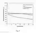 Fig. 05 - Use of xanthan gum as an anode binder