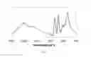 Fig. 04 - Functionalization of carbon for embedding in chalcogen particles to enhance electronic conductivity