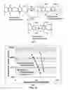 Fig. 13 - Partially and fully surface-enabled alkali metal ion-exchanging energy storage devices