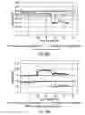 Fig. 29 - Electrolyte for rechargeable electrochemical cell