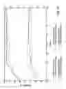 Fig. 43 - Electrolyte for rechargeable electrochemical cell