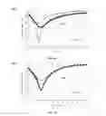 Fig. 13 - Reflection-based RF phase shifter