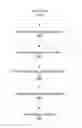 Fig. 01 - Dynamic phased array tapering without phase recalibration